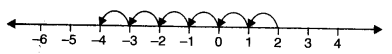 NCERT Solutions for Class 6 Maths Chapter 6 Integers 6